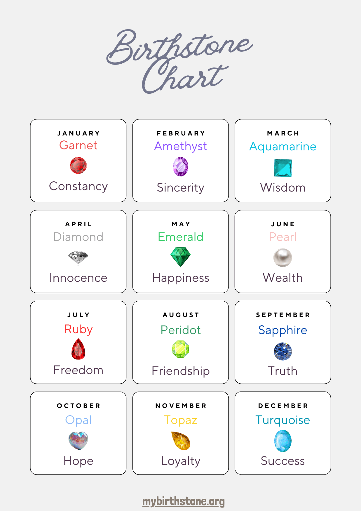 Traditional Birthstone Chart