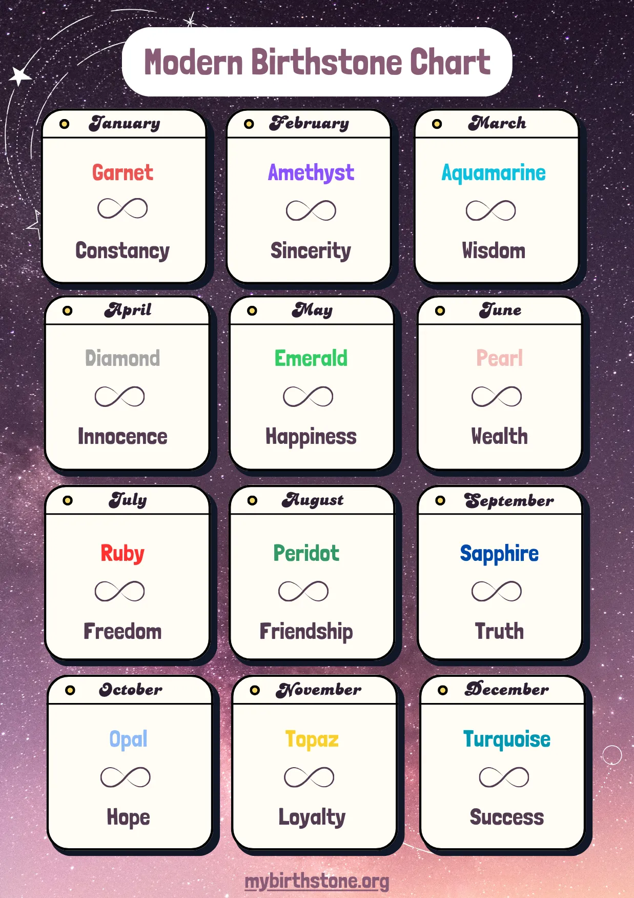 Modern Birthstone Chart